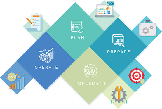 diagram with plan, prepare, operate and implement