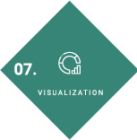 point 7 visualization